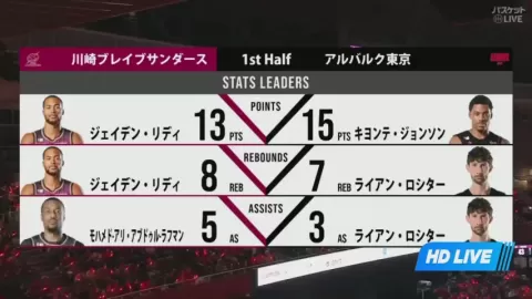 Poster siaran Kawasaki Brave Thunders VS Alvark Tokyo