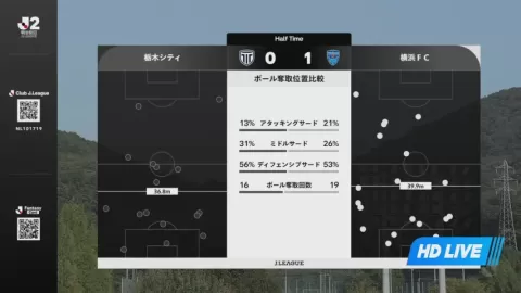 Poster siaran Tochigi City VS Yokohama FC
